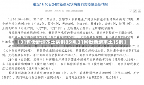 【31省份新增本土病例85例,31省份新增本土15例】-第2张图片