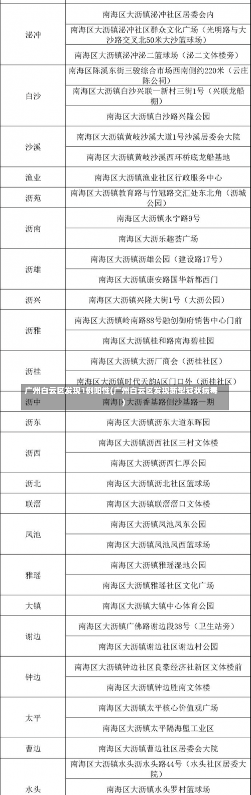 广州白云区发现1例阳性(广州白云区发现新型冠状病毒)-第3张图片