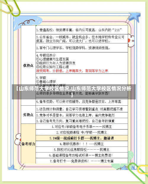 【山东师范大学校区情况,山东师范大学校区情况分析】-第2张图片