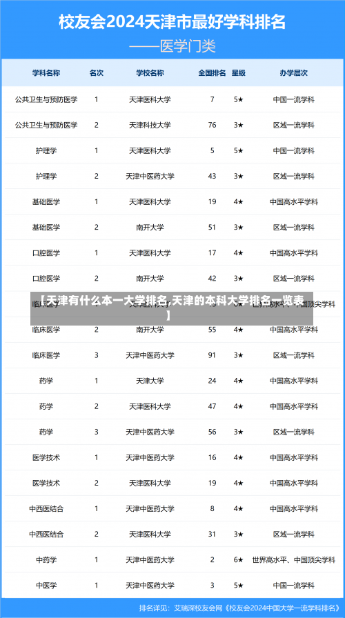 【天津有什么本一大学排名,天津的本科大学排名一览表】-第1张图片