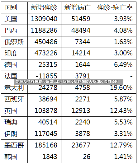 新疆疫情存在较大反弹风险/新疆疫情存在较大反弹风险的原因-第3张图片