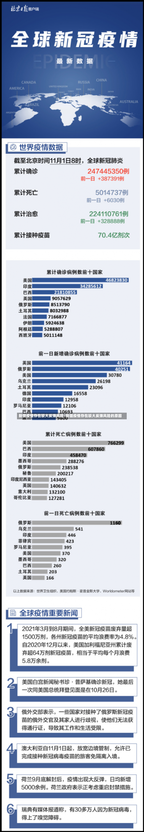 新疆疫情存在较大反弹风险/新疆疫情存在较大反弹风险的原因-第1张图片