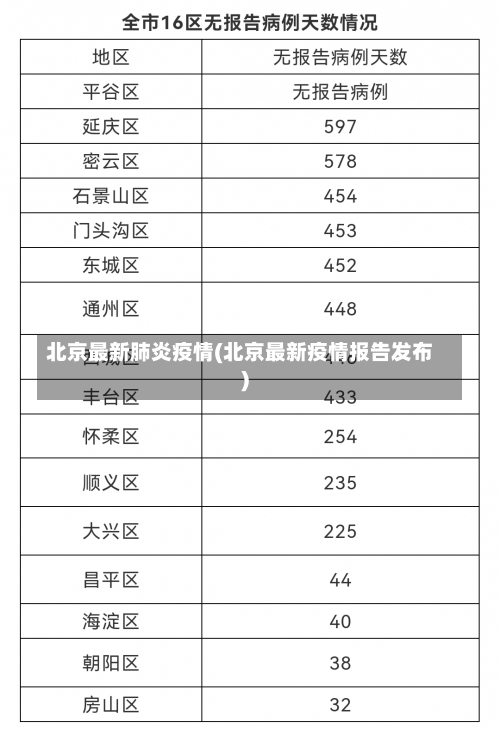 北京最新肺炎疫情(北京最新疫情报告发布)-第1张图片