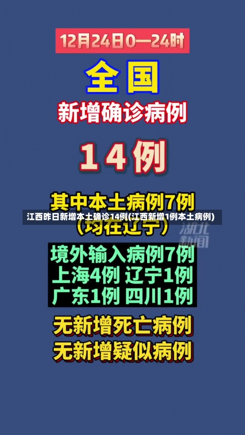 江西昨日新增本土确诊14例(江西新增1例本土病例)-第1张图片