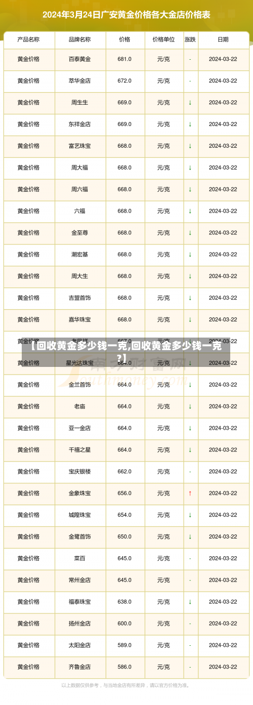 【回收黄金多少钱一克,回收黄金多少钱一克?】-第3张图片