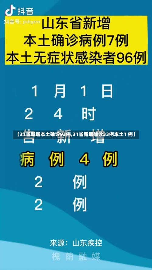 【31省新增本土确诊93例,31省新增确诊33例本土1 例】-第2张图片
