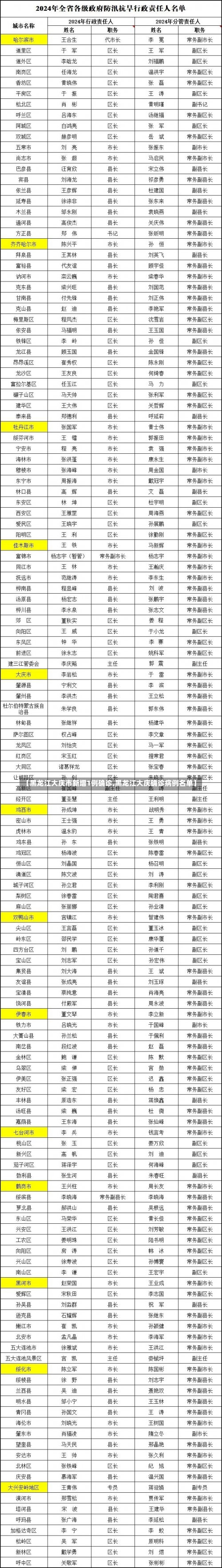 【黑龙江大庆市新增1例确诊,黑龙江大庆确诊病例名单】-第1张图片