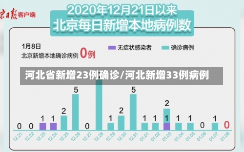 河北省新增23例确诊/河北新增33例病例-第1张图片