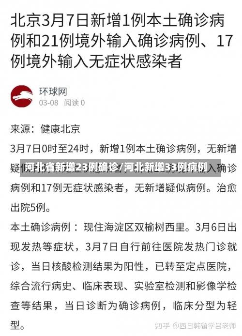 河北省新增23例确诊/河北新增33例病例-第2张图片