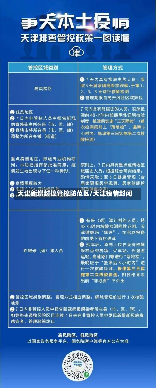 天津新增封控管控防范区/天津疫情封闭-第1张图片