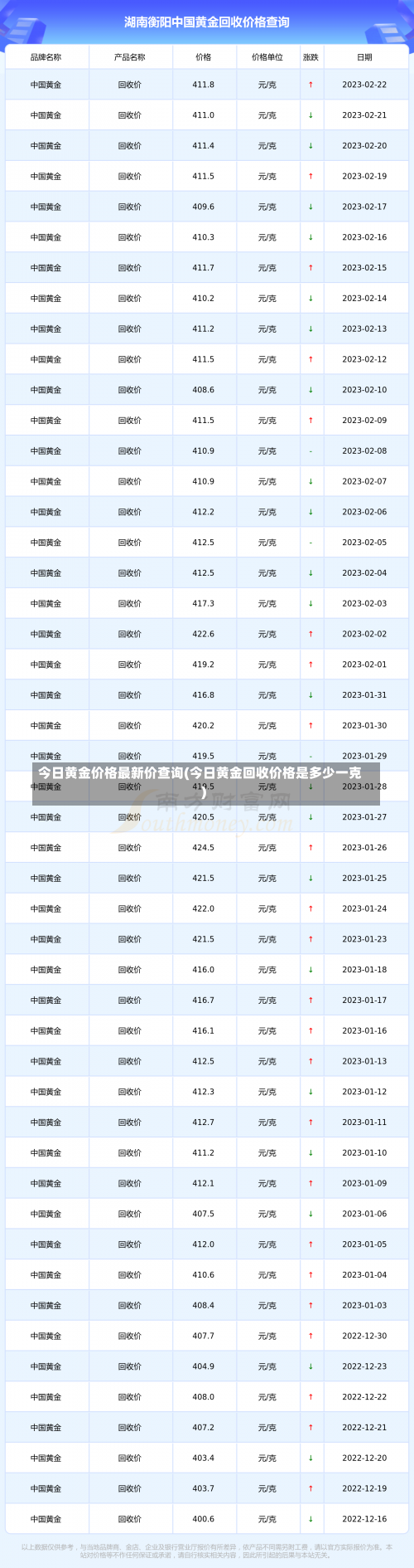 今日黄金价格最新价查询(今日黄金回收价格是多少一克)-第2张图片