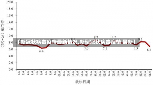 【新冠状病毒疫情最新情况,新型冠状病毒疫情 最新】-第1张图片