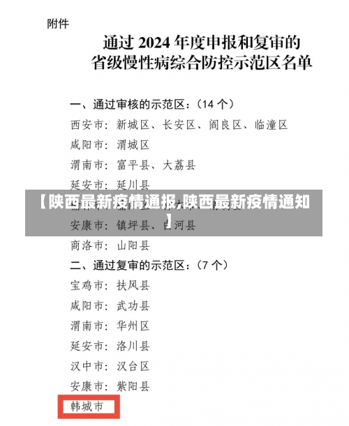 【陕西最新疫情通报,陕西最新疫情通知】-第1张图片