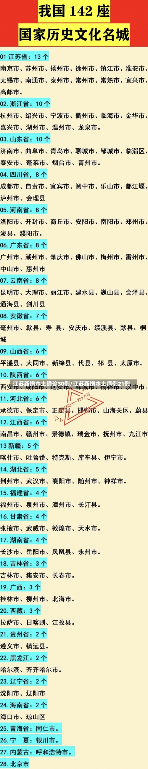 江苏新增本土确诊30例/江苏新增本土病例21例-第1张图片