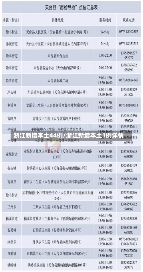 浙江新增本土44例/浙江新增本土1例详情-第1张图片