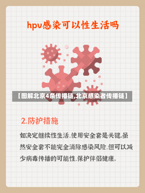【图解北京4条传播链,北京感染者传播链】-第2张图片