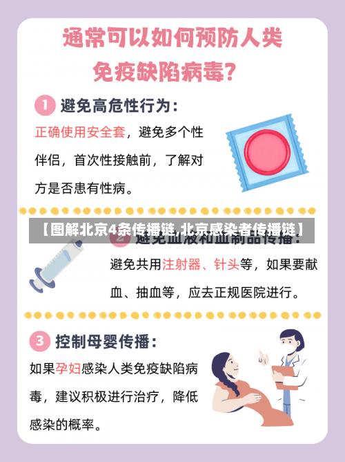 【图解北京4条传播链,北京感染者传播链】-第1张图片