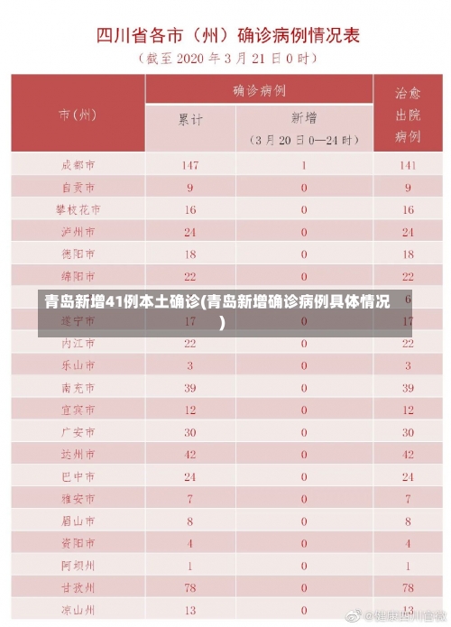 青岛新增41例本土确诊(青岛新增确诊病例具体情况)-第2张图片