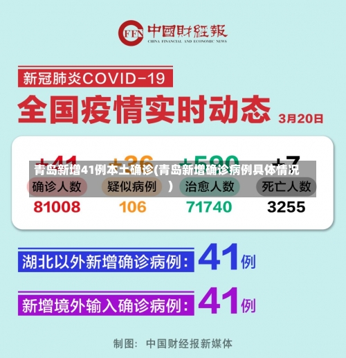 青岛新增41例本土确诊(青岛新增确诊病例具体情况)-第1张图片