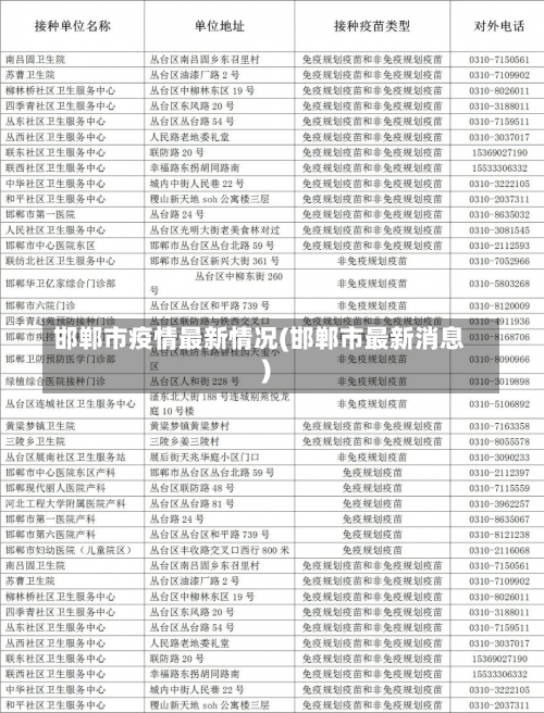 邯郸市疫情最新情况(邯郸市最新消息)-第1张图片