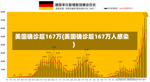 美国确诊超167万(美国确诊超167万人感染)-第1张图片