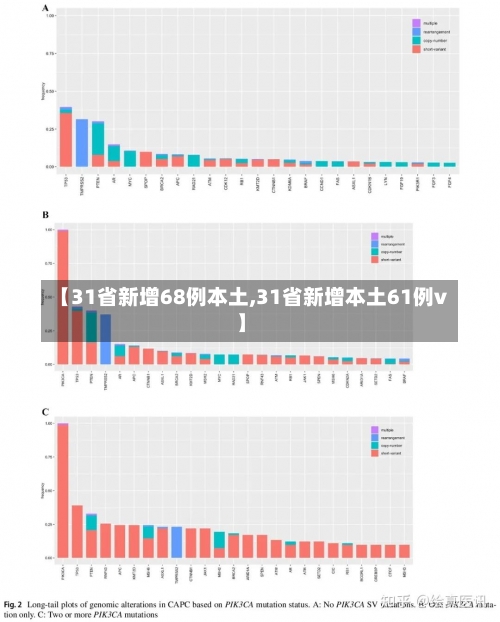 【31省新增68例本土,31省新增本土61例v】-第1张图片