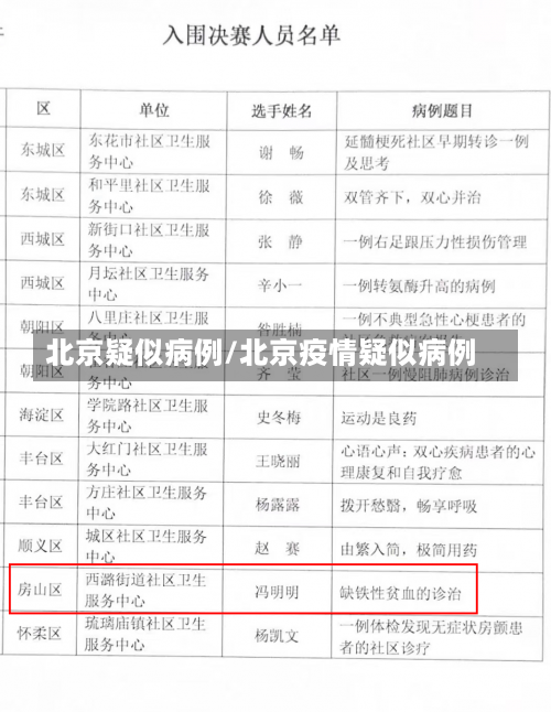 北京疑似病例/北京疫情疑似病例-第1张图片
