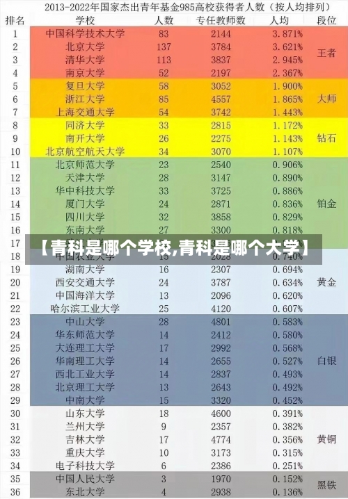 【青科是哪个学校,青科是哪个大学】-第1张图片