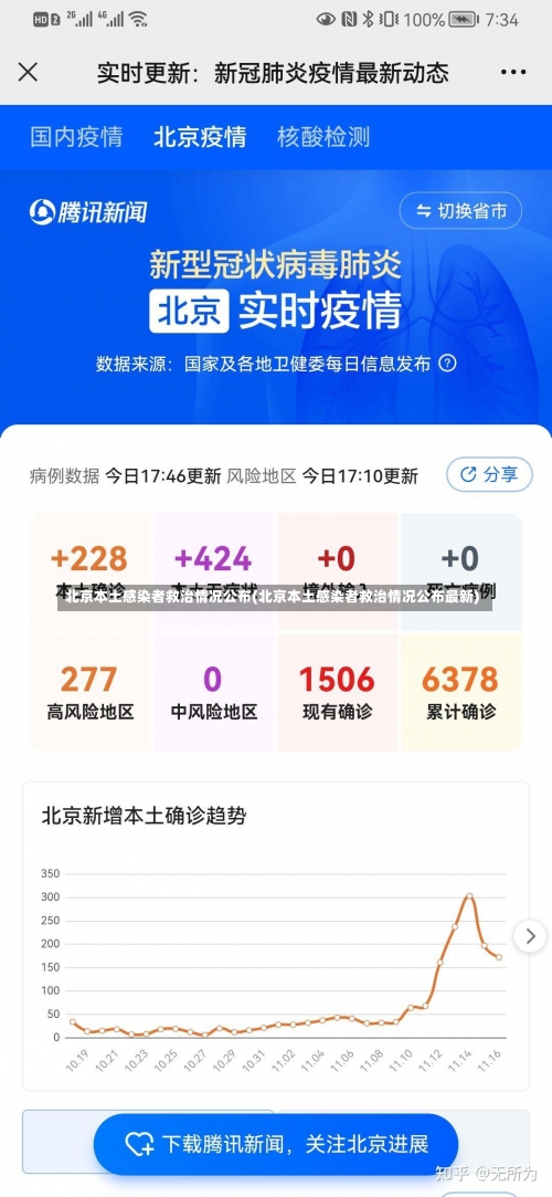 北京本土感染者救治情况公布(北京本土感染者救治情况公布最新)-第1张图片