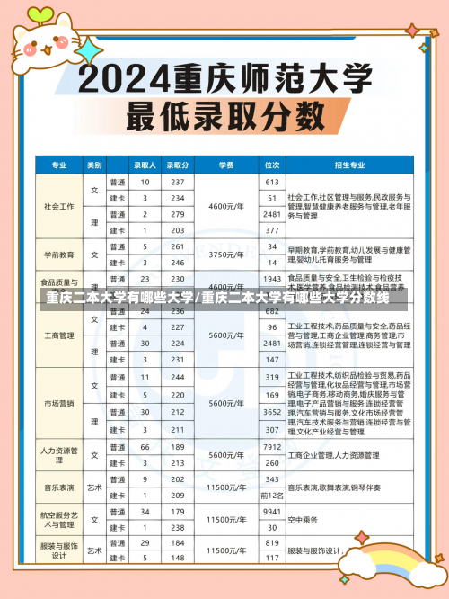 重庆二本大学有哪些大学/重庆二本大学有哪些大学分数线-第1张图片