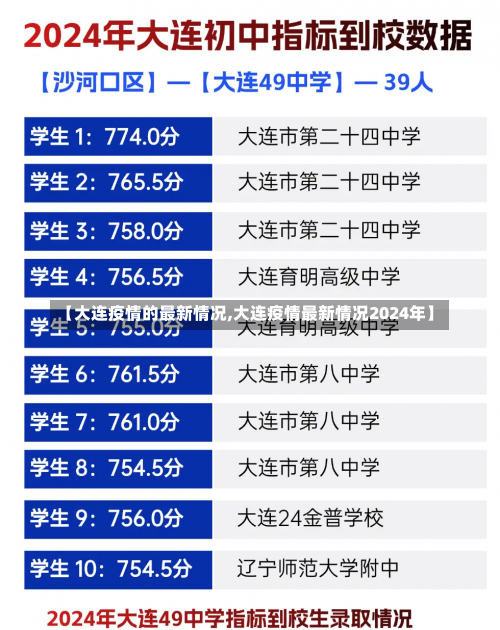 【大连疫情的最新情况,大连疫情最新情况2024年】-第2张图片