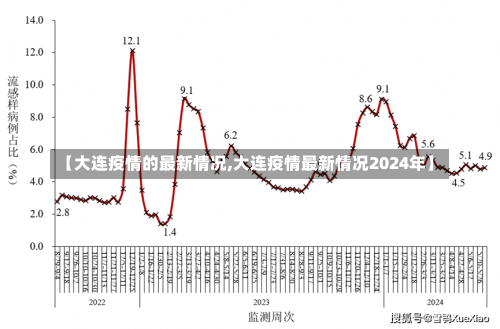 【大连疫情的最新情况,大连疫情最新情况2024年】-第1张图片