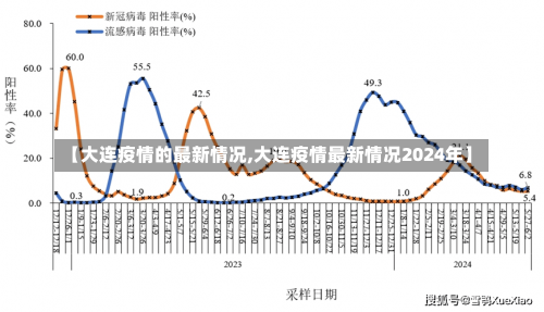 【大连疫情的最新情况,大连疫情最新情况2024年】-第3张图片