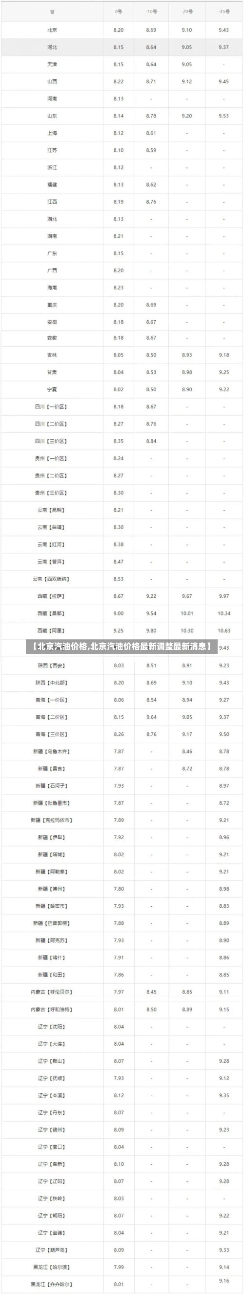 【北京汽油价格,北京汽油价格最新调整最新消息】-第1张图片