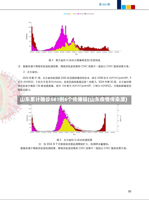 山东累计确诊581例6个传播链(山东疫情传染源)-第3张图片