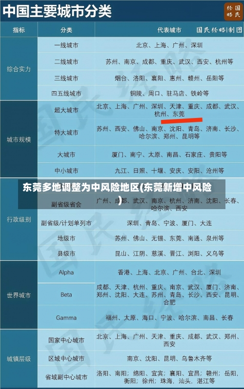 东莞多地调整为中风险地区(东莞新增中风险)-第3张图片