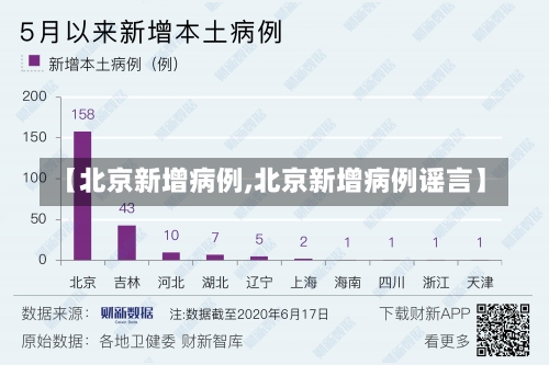 【北京新增病例,北京新增病例谣言】-第1张图片