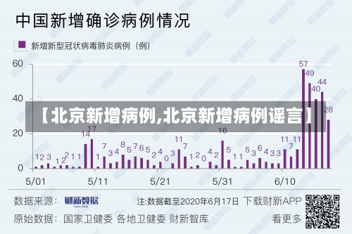 【北京新增病例,北京新增病例谣言】-第2张图片