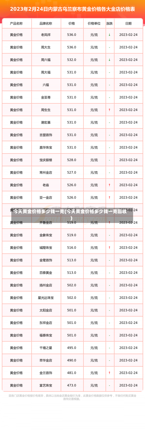 今天黄金价格多少钱一克(今天黄金价格多少钱一克回收)-第1张图片