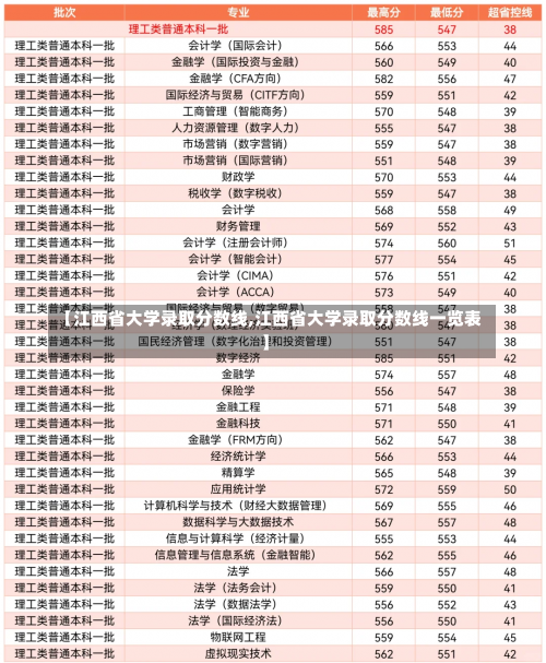 【江西省大学录取分数线,江西省大学录取分数线一览表】-第2张图片