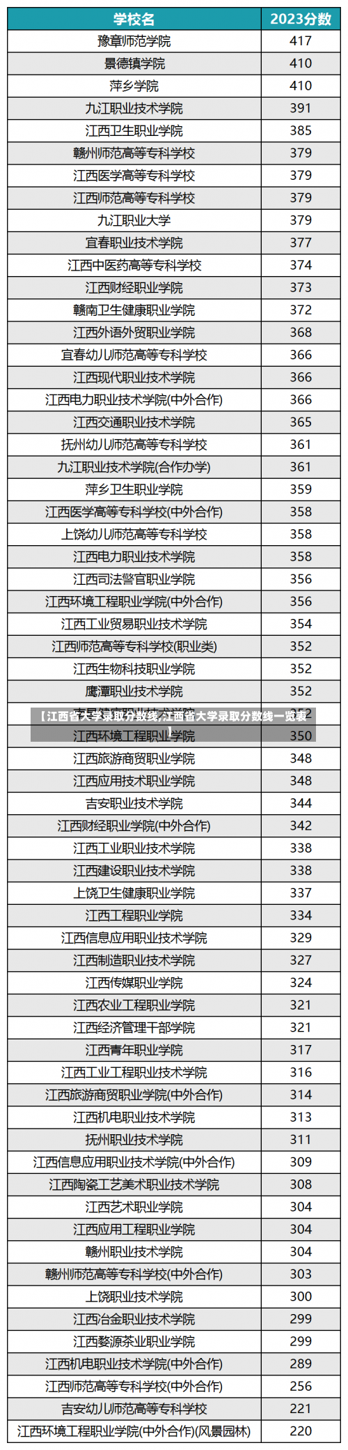 【江西省大学录取分数线,江西省大学录取分数线一览表】-第1张图片