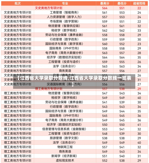 【江西省大学录取分数线,江西省大学录取分数线一览表】-第3张图片