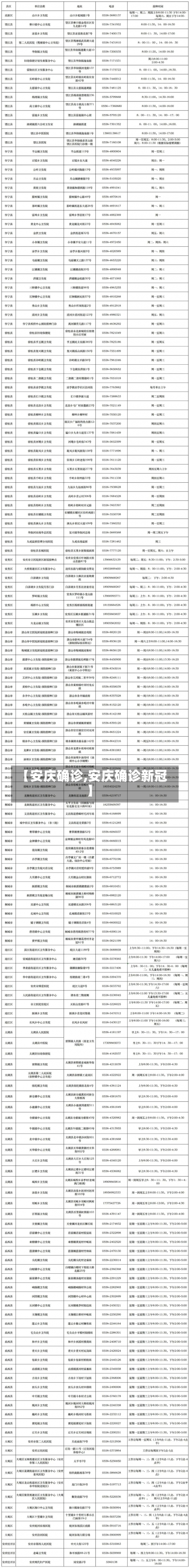 【安庆确诊,安庆确诊新冠】-第2张图片