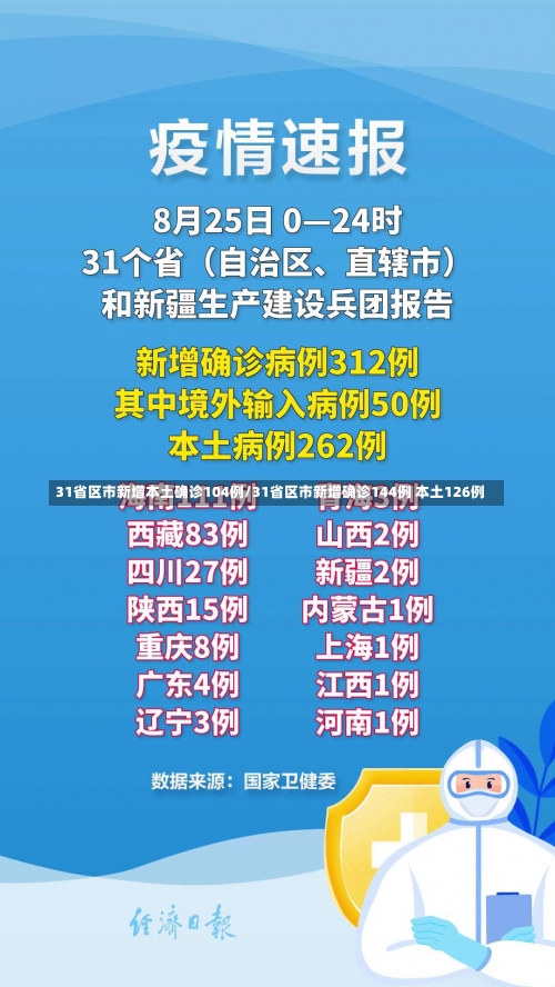 31省区市新增本土确诊104例/31省区市新增确诊144例 本土126例-第1张图片