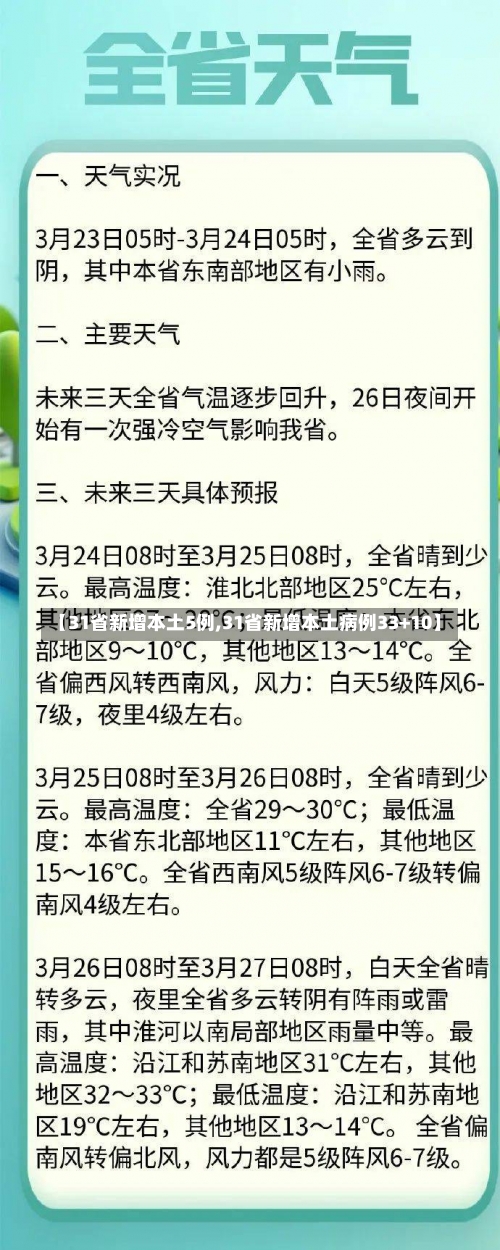 【31省新增本土5例,31省新增本土病例33+10】-第1张图片