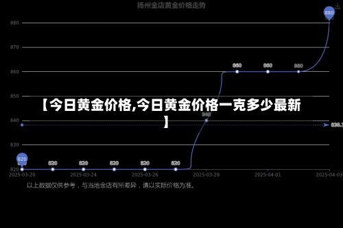【今日黄金价格,今日黄金价格一克多少最新】-第1张图片