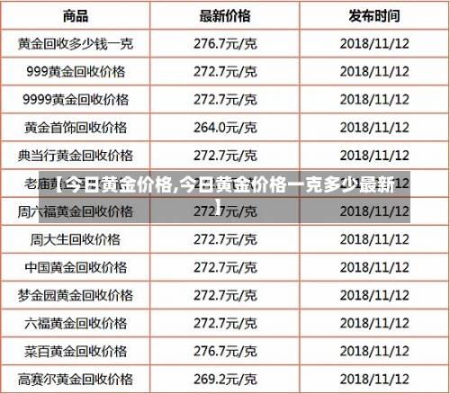 【今日黄金价格,今日黄金价格一克多少最新】-第2张图片