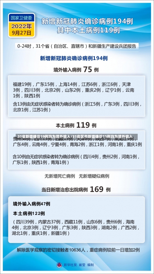 31省新增确诊19例均为境外输入/31省区市新增确诊11例均为境外输入-第1张图片