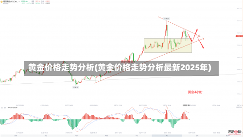 黄金价格走势分析(黄金价格走势分析最新2025年)-第1张图片