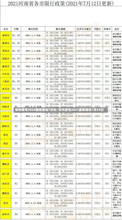 郑州限号2020最新通知7月份/郑州限号2021最新通知7月29日-第1张图片
